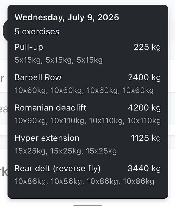 A detailed workout plan for July 9, 2025, listing five exercises with their respective weights and repetitions.