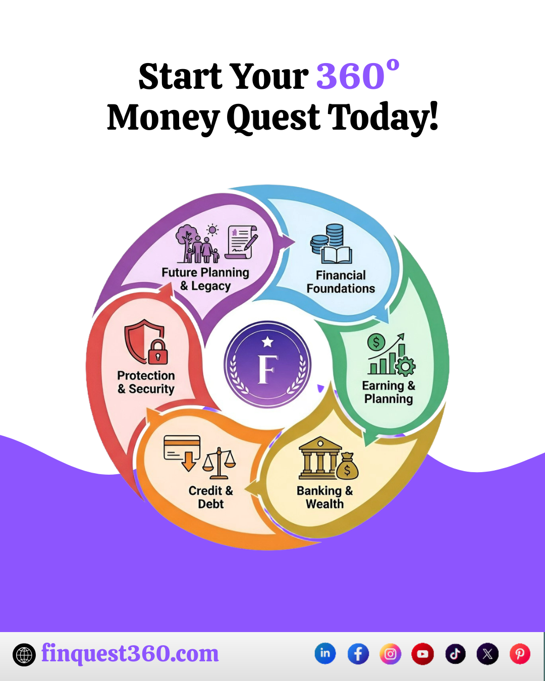 FinQuest360: Teach kids money skills with adventures, | BetaList