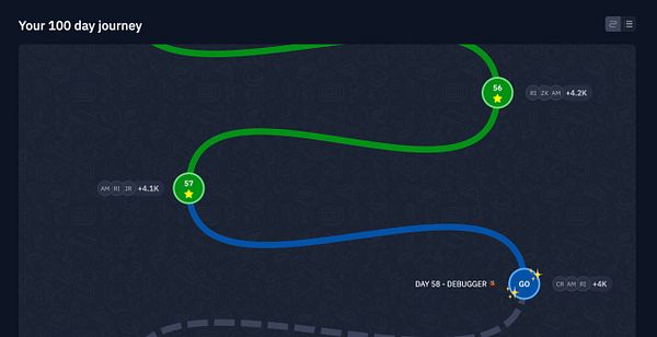 The image displays a progress map for a coding journey spanning days 51 to 58 of a 100-day coding challenge.