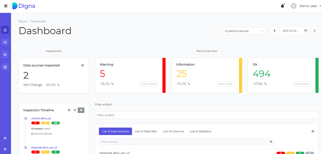 DIGNA - Intelligent Data Inspection