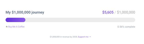 A progress bar visualizing a financial goal of $1,000,000.