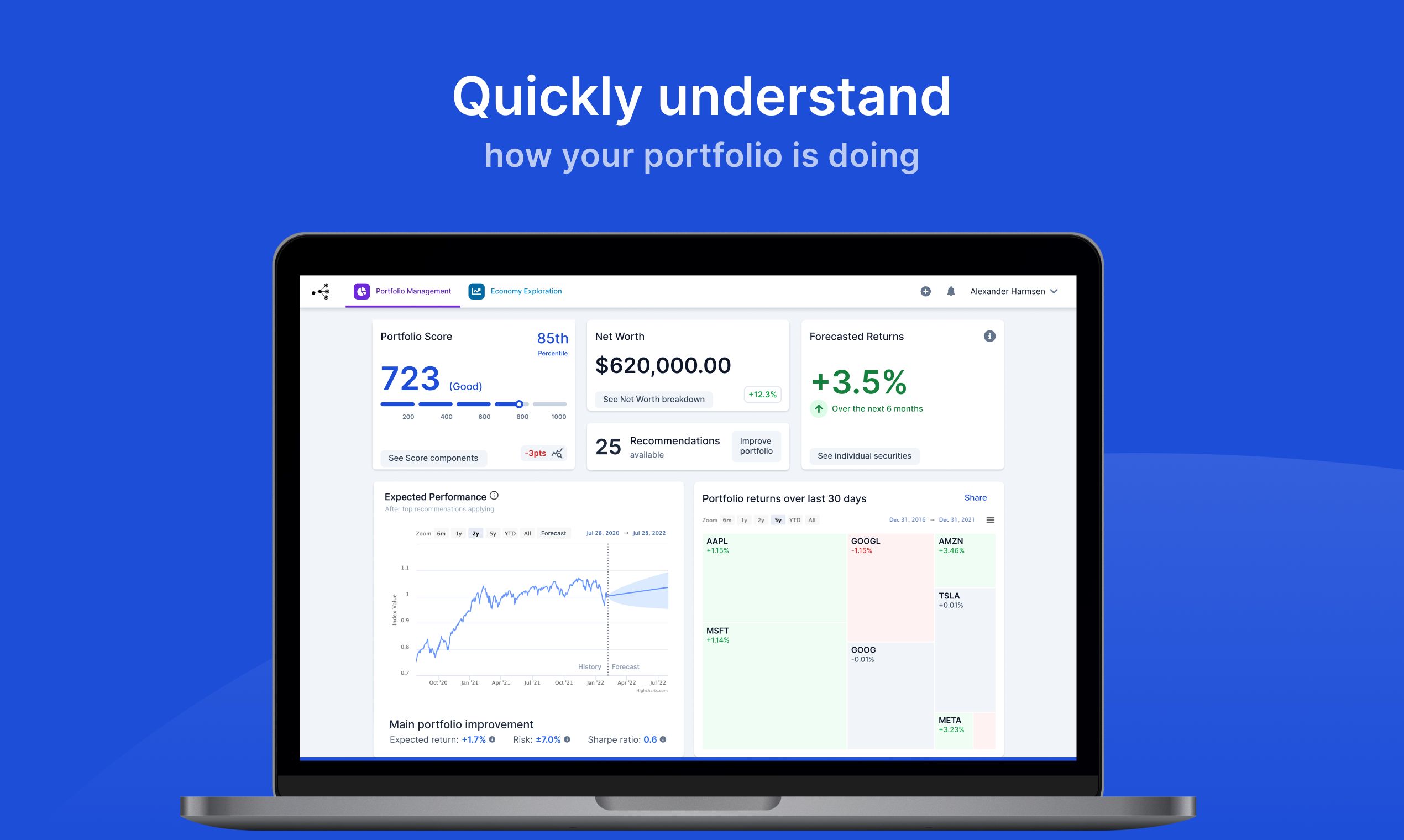 Global Predictions PortfolioPilot