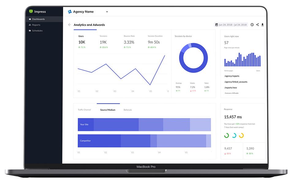 ReportGarden ImpressSuite