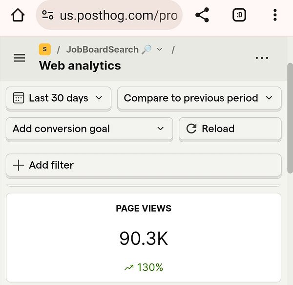 The image displays web analytics for JobBoardSearch, highlighting 90.3K page views in the last 30 days.
