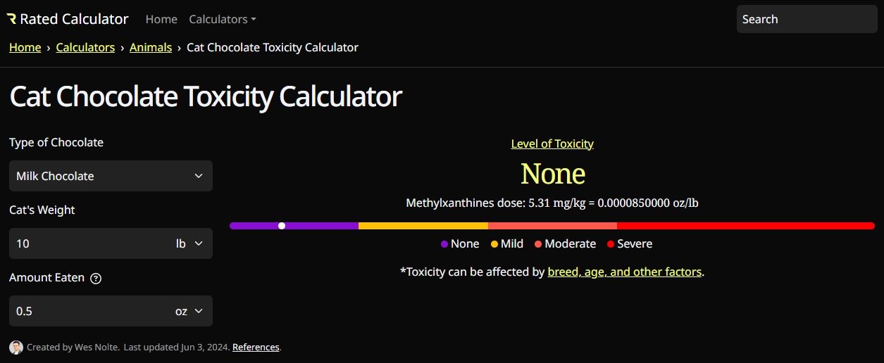 RatedCalculator.com
