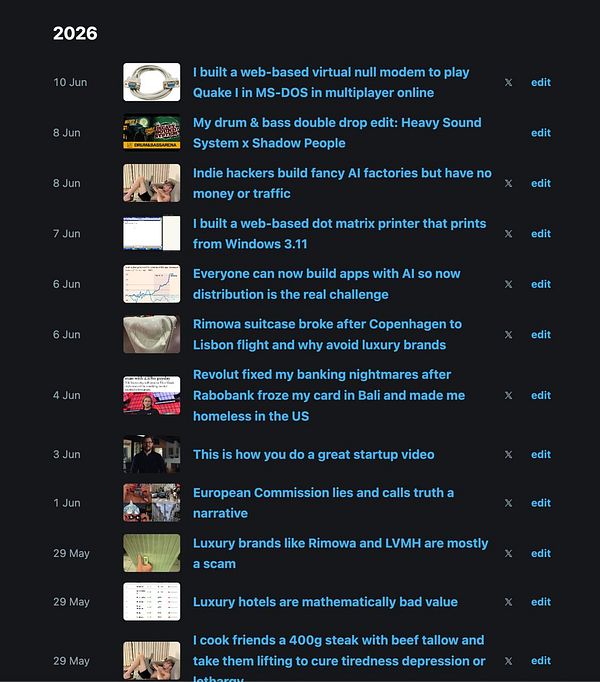 Dashboard interface displaying blog article statistics and management options with charts and article listings.
