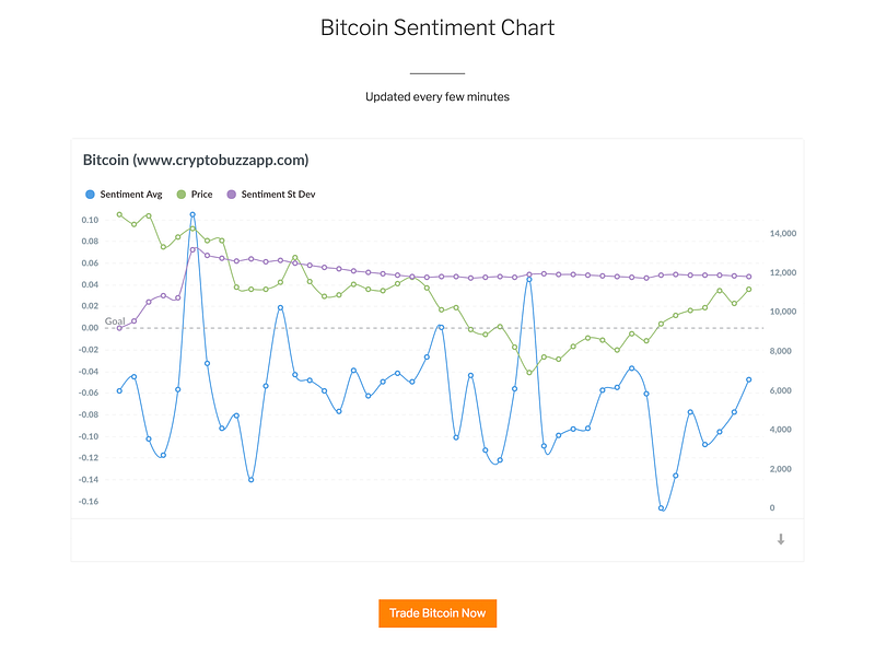 Cryptobuzz