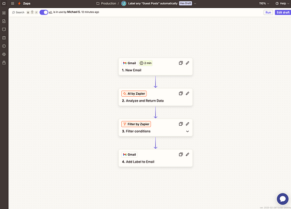 The image displays a Zapier workflow for automatically labeling 'guest posts' in Gmail.