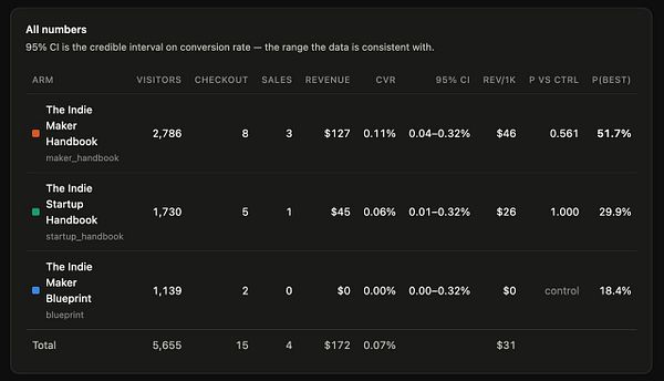 A tabular comparison of algorithms with detailed performance metrics including win ratios, counts, and various statistical measures.