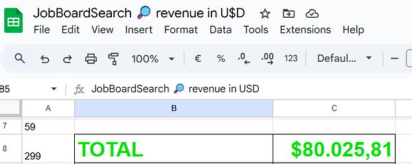 A dashboard interface showing website analytics data, including a revenue figure and various metrics in graphs and summaries.