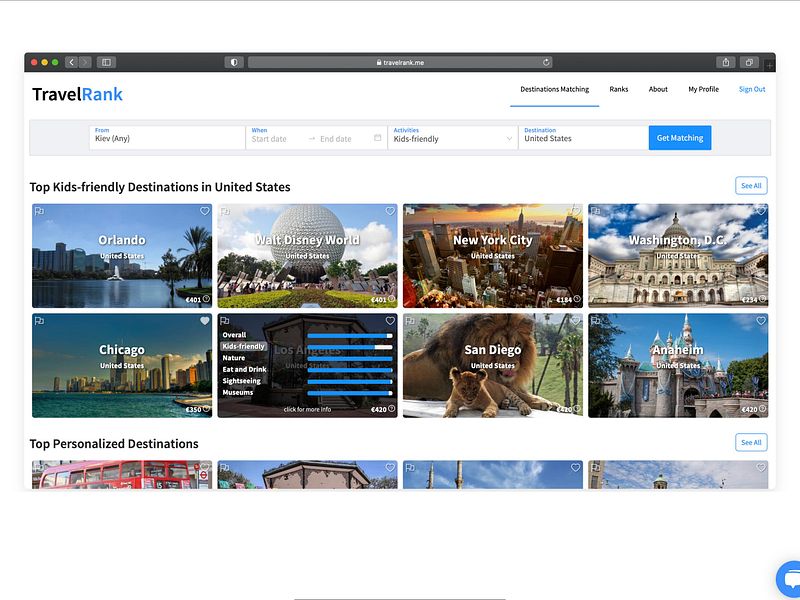 TravelRank