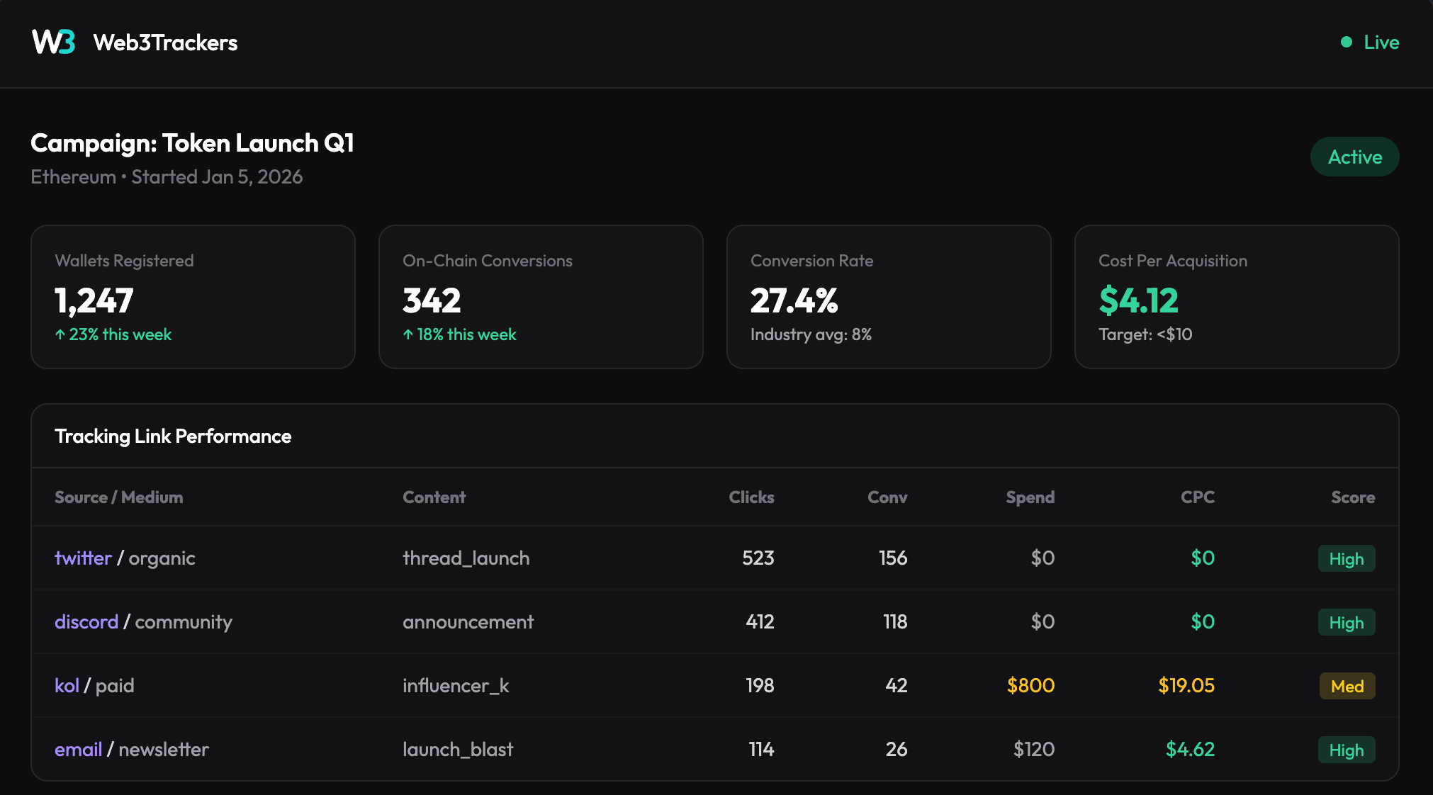 Web3Trackers – Connect crypto campaigns to on-chain conversions and prove ROI