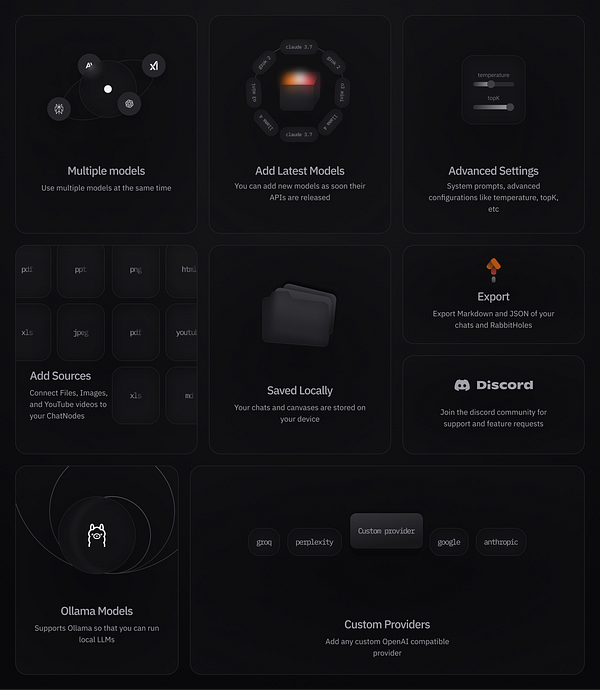 The image displays a user interface design for a software application featuring various functionalities related to model management and settings.