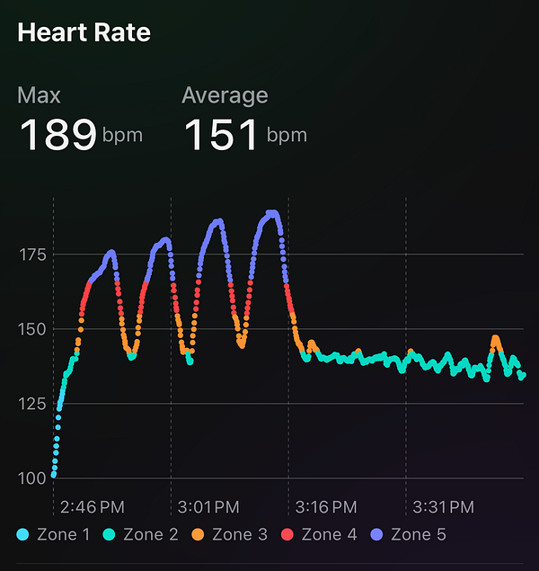 Fitness app screenshot showing a Norwegian 4x4 running workout plan with intervals, metrics, and music controls.