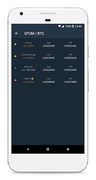 Coingapp