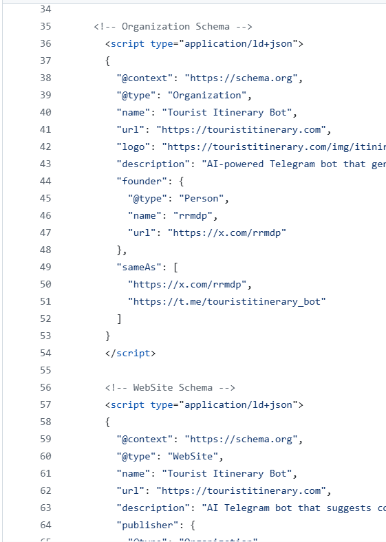 Screenshot of a webpage development interface showing a Tourist Itinerary FAQs section with schema markup settings.