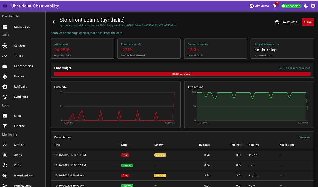 Ultraviolet Observability