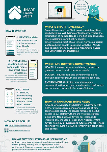Smart Home Need