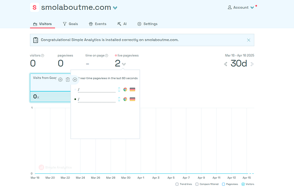 The image displays a dashboard for Simple Analytics on the website smolabountme.com, showing visitor statistics and real-time pageviews.