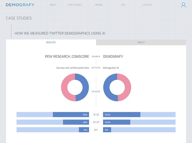 Demografy