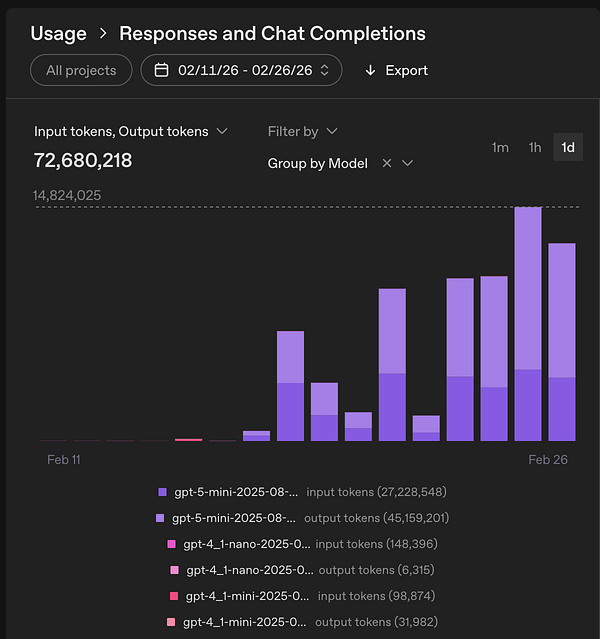 Screenshot of a terminal window running Python code that scrapes quotes data from an API and processes it.