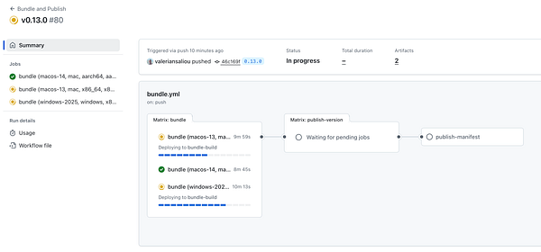 The image displays a CI/CD pipeline interface for the release of a new version of the Prose app.