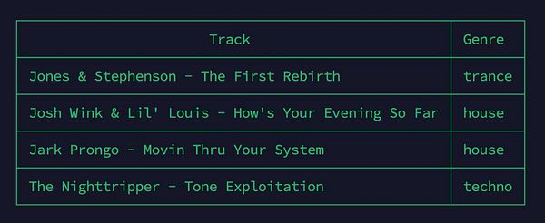Screenshot of a music player interface showing a playlist with various tracks and playback controls.