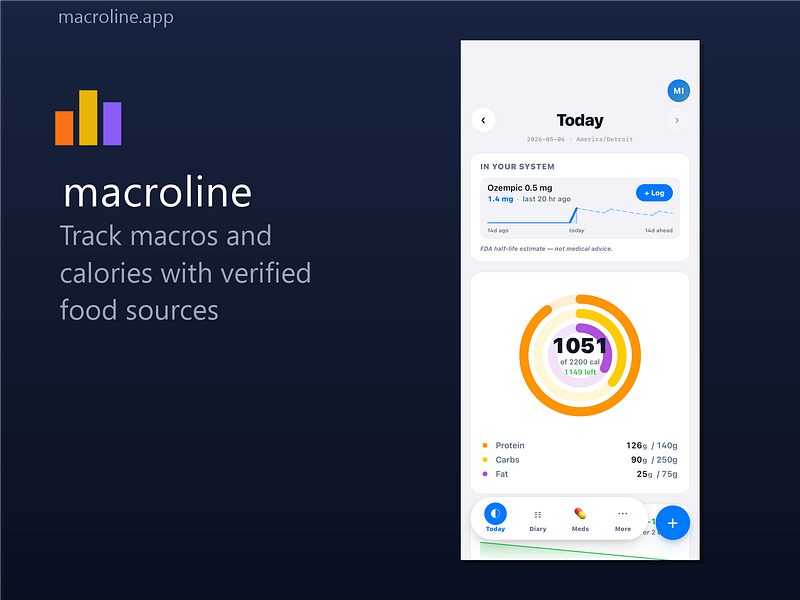 Macroline