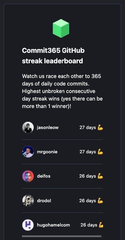 The image displays a leaderboard for the Commit365 GitHub streak challenge.