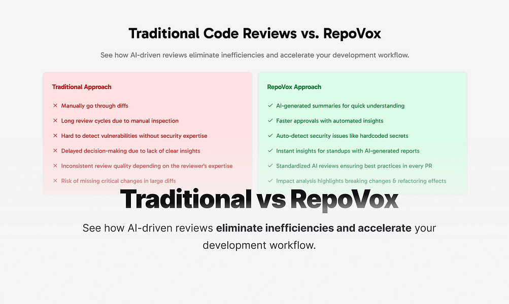 RepoVox