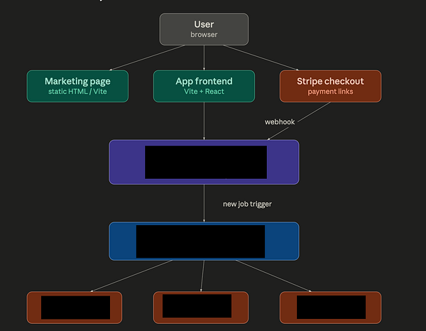 Diagram of a content production tool architecture showing phases, user roles, plugins, and data workflows.