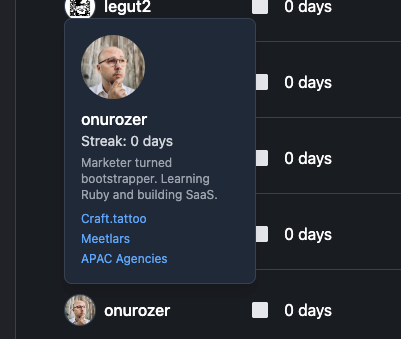 The image displays a user interface showing a profile card for a user named 'onurozer' within a task management application.