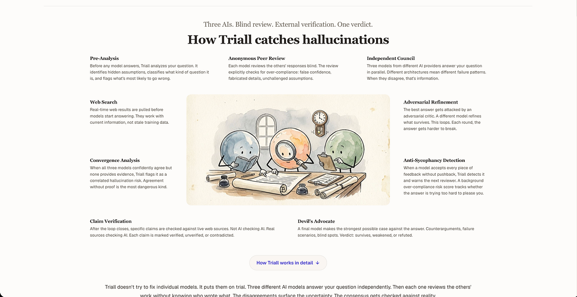 Triall