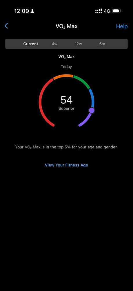 Dashboard displaying VO2 max data and associated fitness metrics in a mobile app interface.