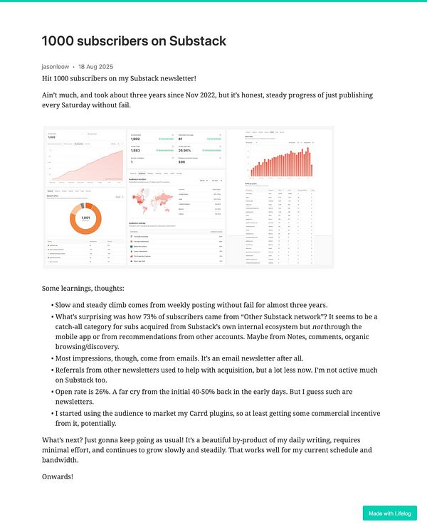 A blog post celebrating reaching 1000 subscribers on Substack, detailing growth insights and future plans.