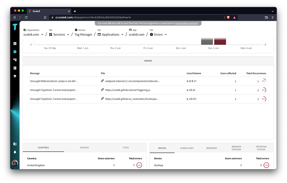Scale8 Tag Manager & Analytics