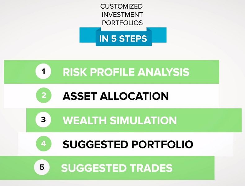 InvestPlex