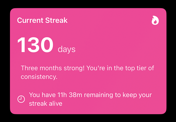 A vibrant app interface displaying a user's current streak of 130 days.