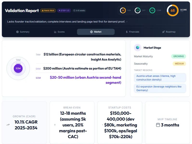 IdeaProof: AI startup idea validator for founders | BetaList