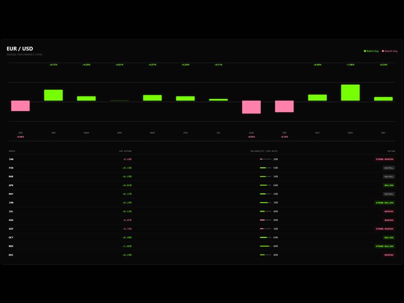 Forex Vitals