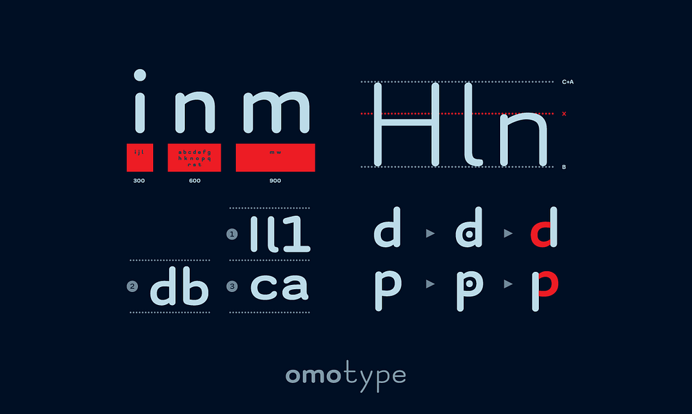 OmoType
