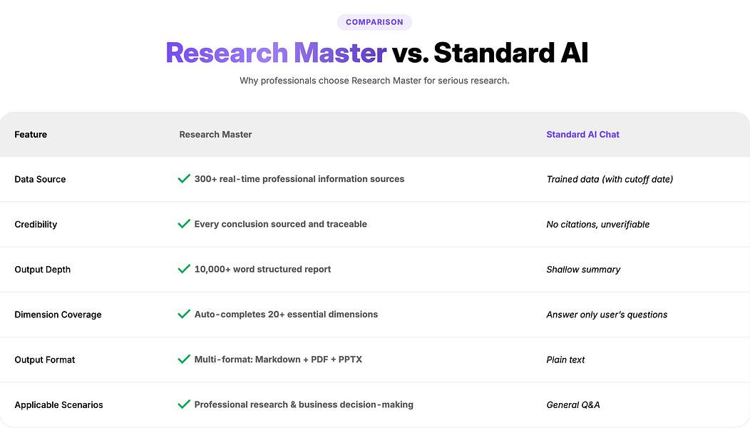 Research Master AI