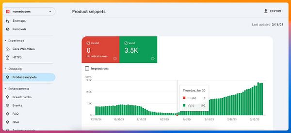 The image displays a dashboard for monitoring product snippets on the Nomads website, highlighting the status of valid and invalid snippets over time.