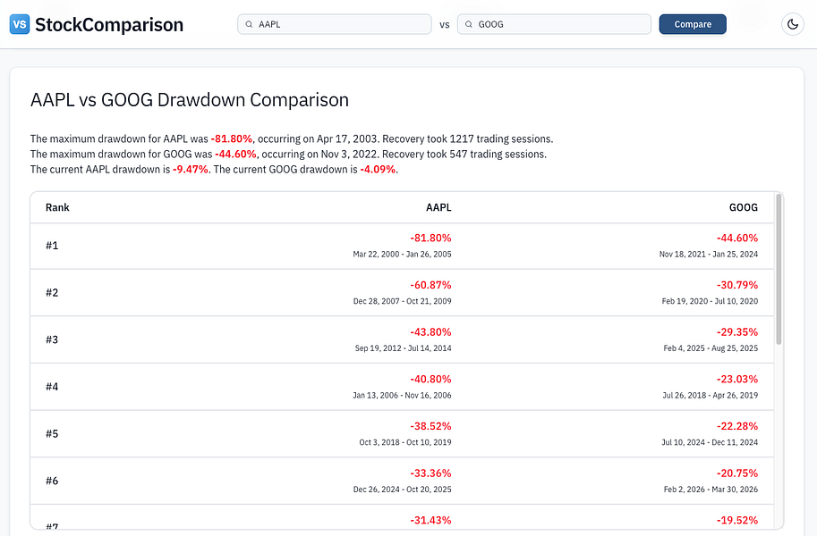 StockComparison