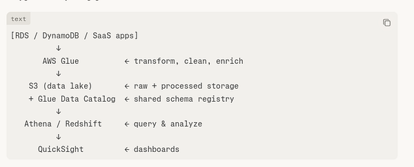 A webpage showing a comparison of search results for the query 'back in black album' from YouTube and Vimeo.