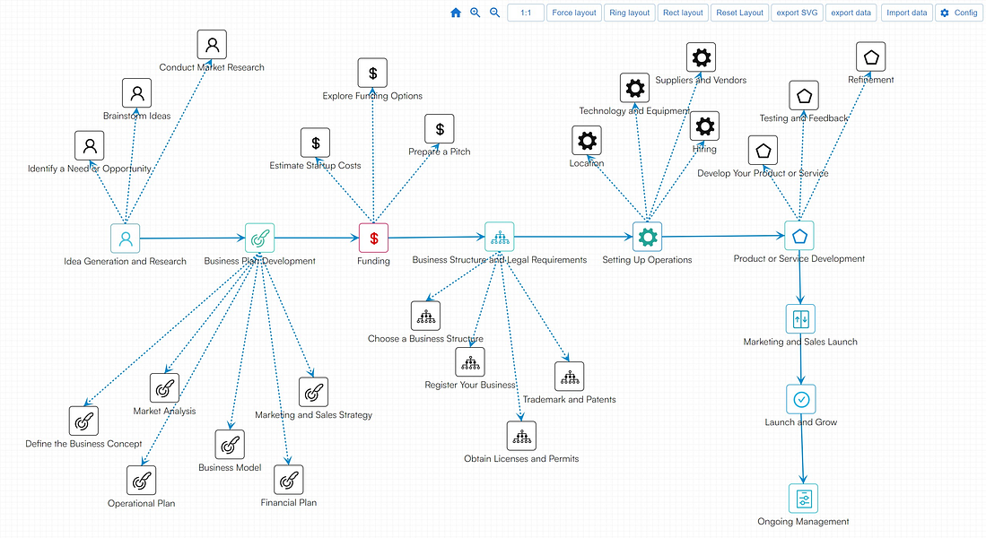 AddGraph