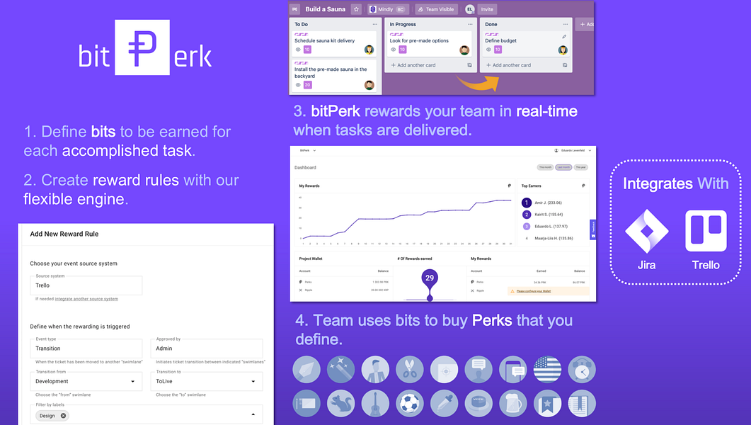 bitPerk