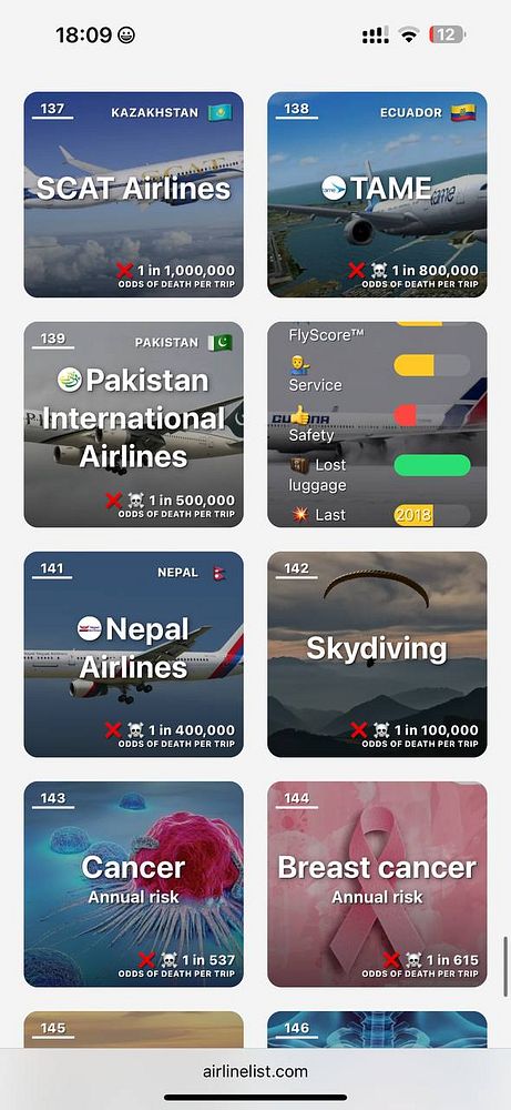 The image displays a mobile interface showing various airlines and activities with associated odds of death per trip.