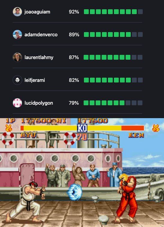 The image features a leaderboard displaying consistency rates alongside a classic Street Fighter game scene.