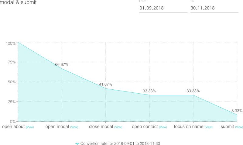 cux.io